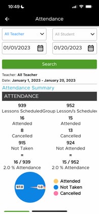 attendance